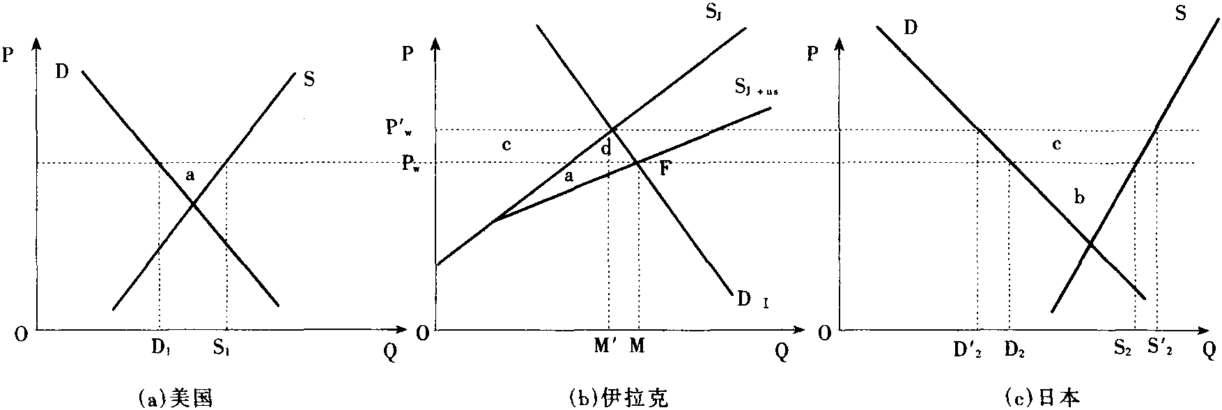 貿易制裁